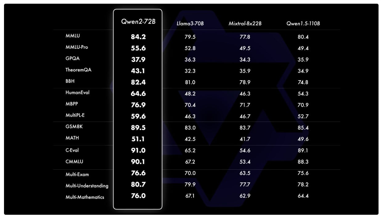 Benchmarking and Performance of Qwen 2-72B LLM Model <a href=