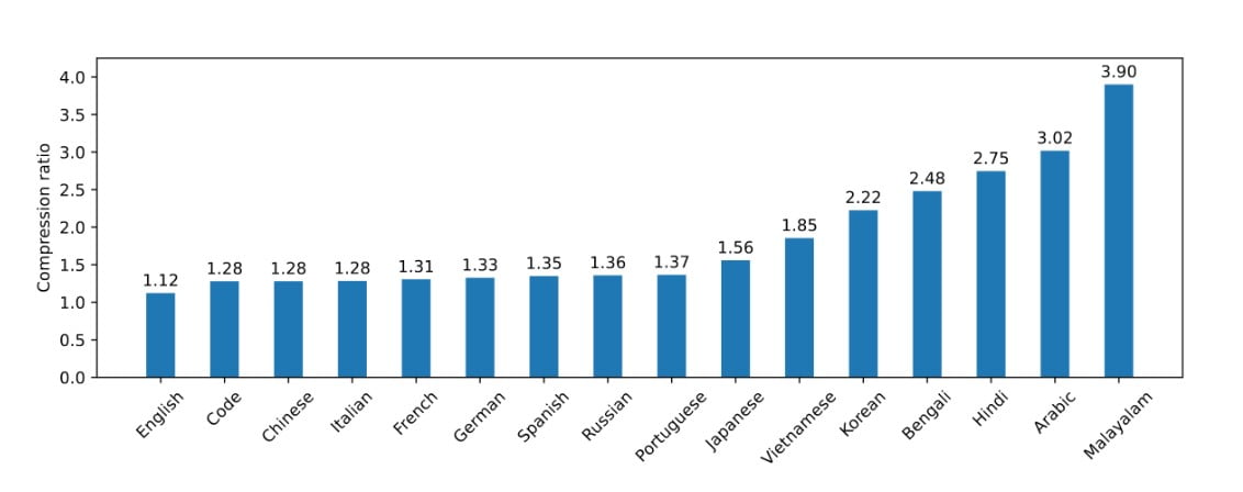 Compression rate of Tekken <a href=