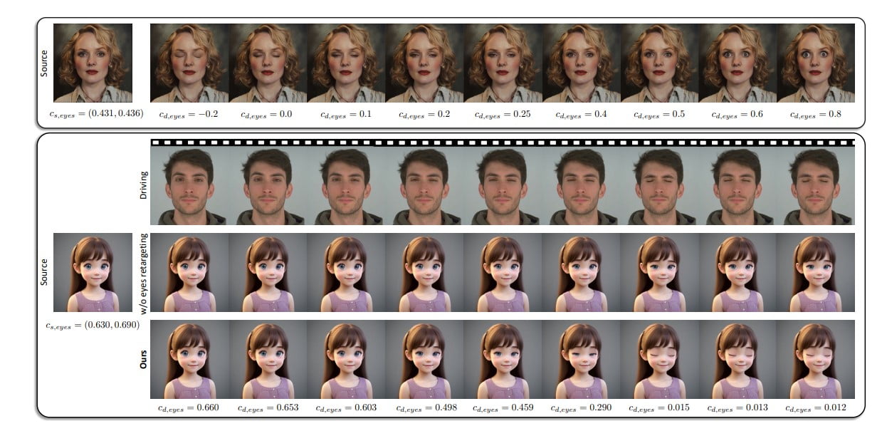 Examples of eyes retargeting in LivePortrait AI<a href=