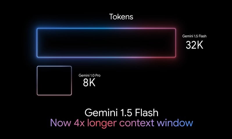 Google Gemini 1.5 Flash token window <a href=