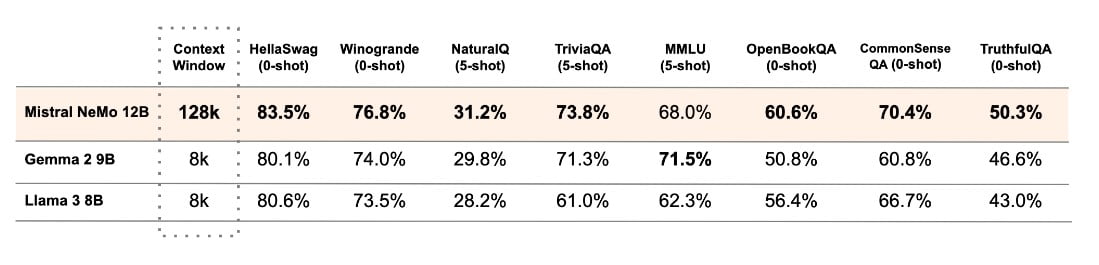 Performance of NeMo AI Model<a href=