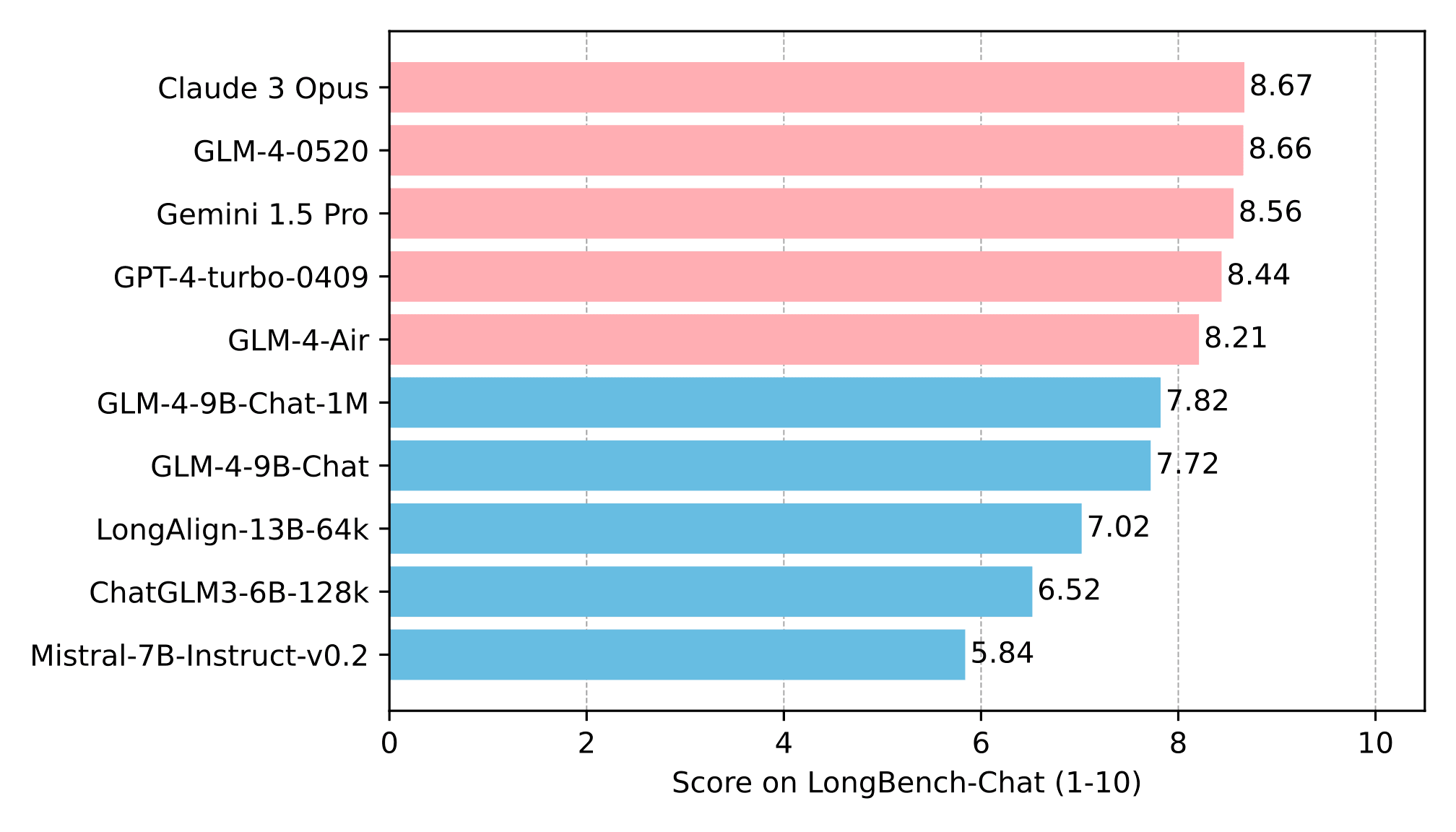 GLM-4.5 Air A Deep Dive into the Next Generation of AI Models - benchmarks